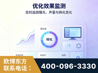 防城港-优化效果监测