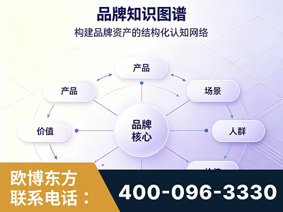 防城港-品牌知识图谱
